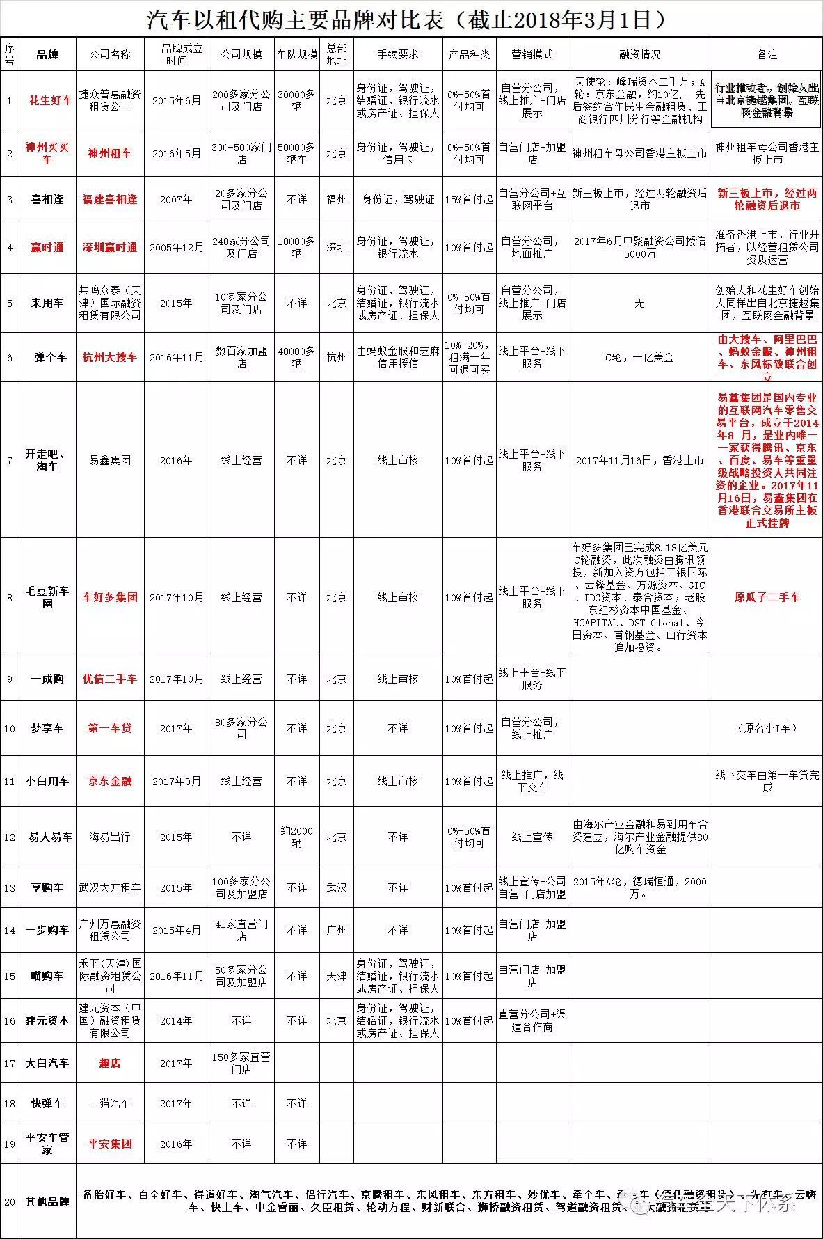 汽车以租代购公司最新报价,汽车以租代购排行榜