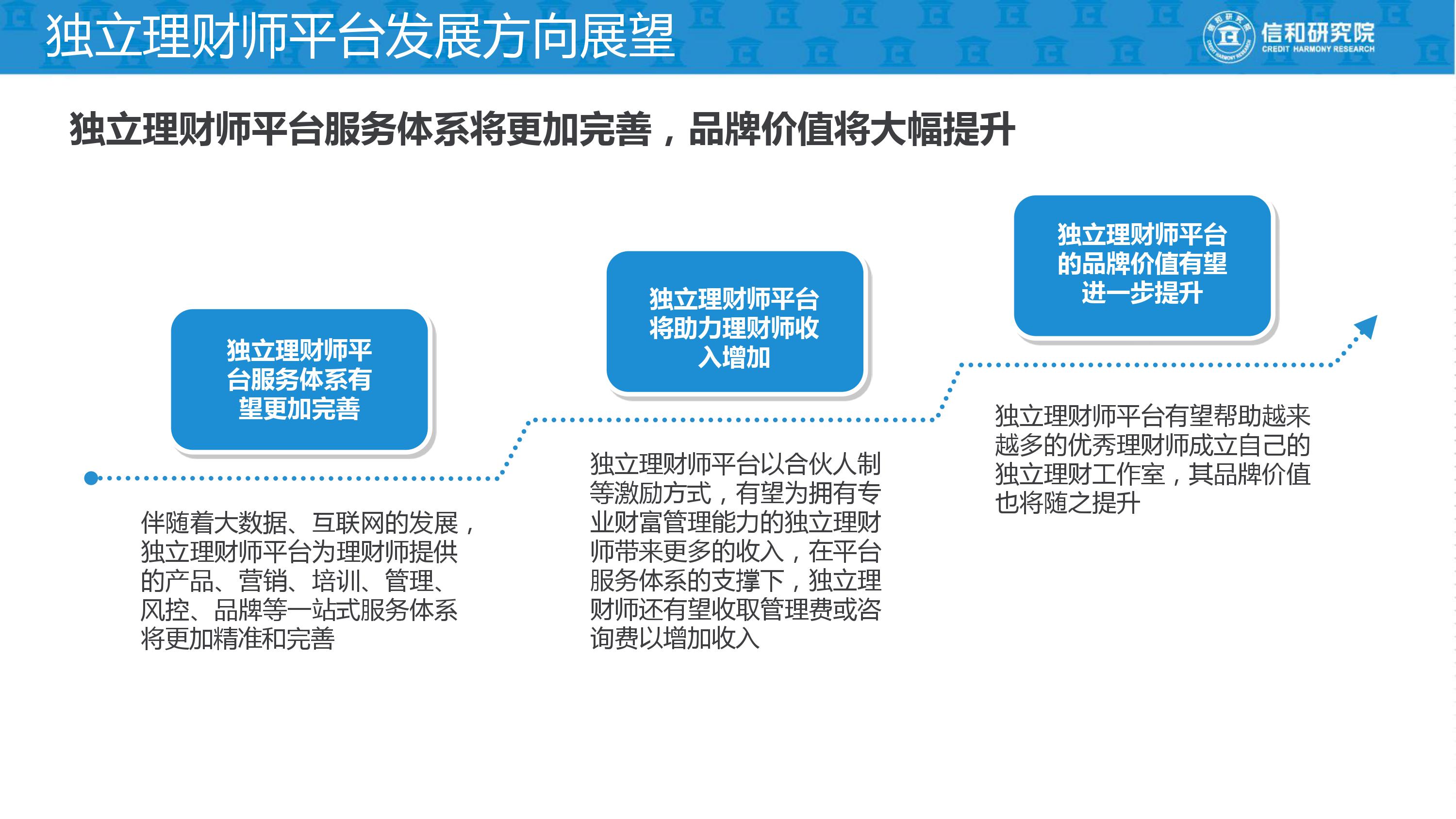 独立理财师的平台是什么,独立理财顾问平台