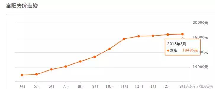 2035年杭州各区房价图,杭州2022年各区块新房房价