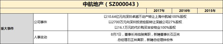 中航2019年净利润,财报点评中航地产