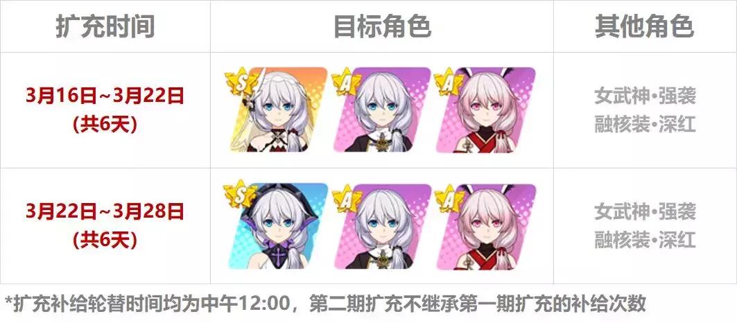 以前的德丽莎vs现在的德丽莎,崩坏2德丽莎与崩坏三德丽莎