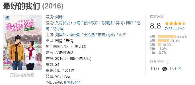 最好的我们网剧观看,最好的我们创作者