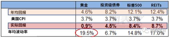房产股票黄金哪个更具有投资价值,房子和股票哪个风险大