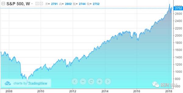 房产股票黄金哪个更具有投资价值,房子和股票哪个风险大