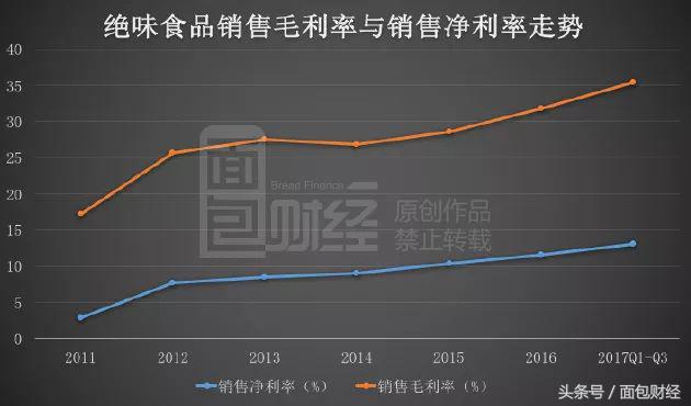 绝味鸭脖从热捧到失宠,被抛弃的小黑鸭