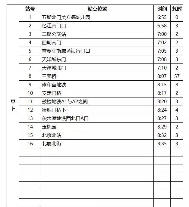 燕郊交通路线图,燕郊进京交通路线