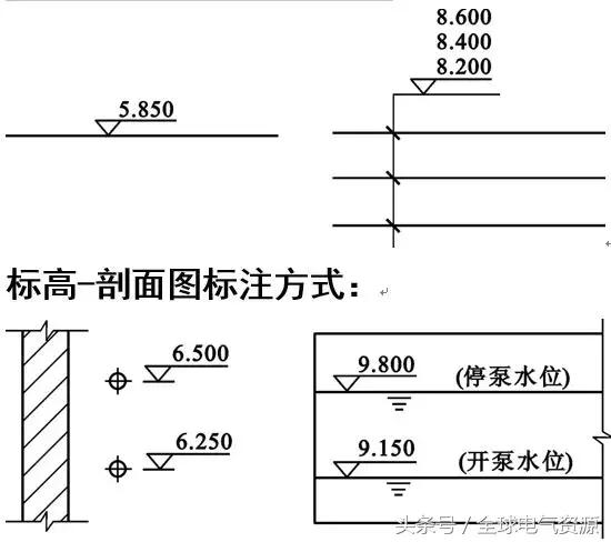 如何看水电图纸的给排水图,如何看水电图纸管子里几根线