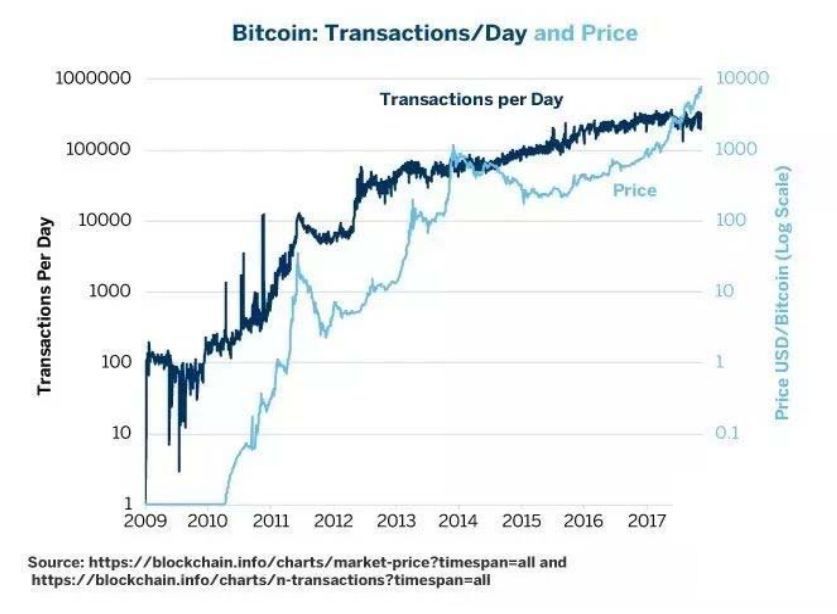 *币特比**：黎明前的黑暗还是水中之月？