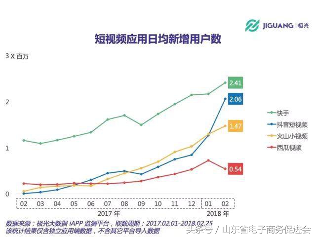 10小时刷抖音1亿,现在刷抖音经常刷到月入十万