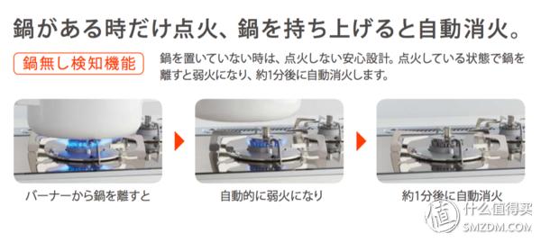 燃气灶技术哪个品牌含金量最高,燃气灶怎么选求大家推荐