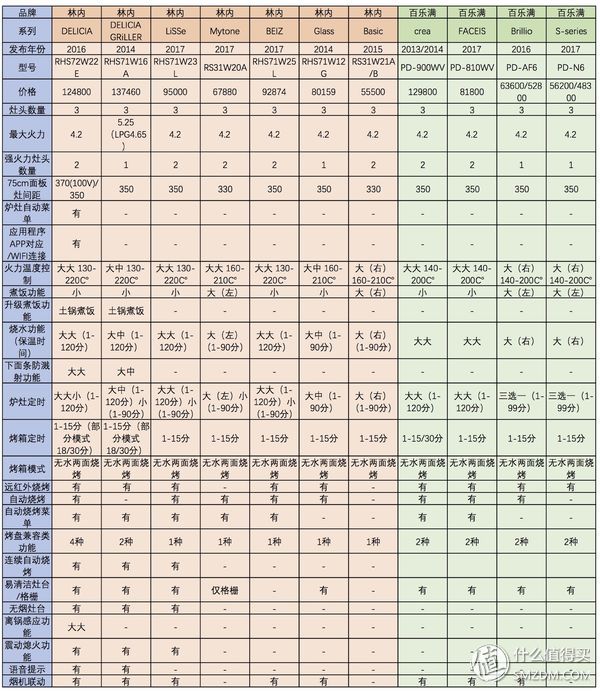 日式燃气灶为什么这么好,哪一款燃气灶最好