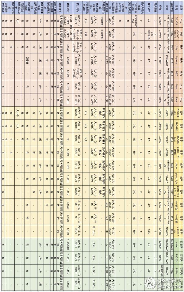 黑钢燃气灶推荐,燃气灶哪些品牌好性价比高