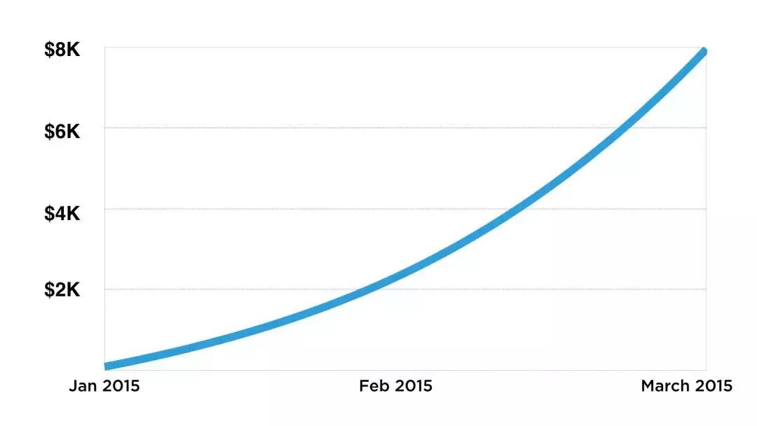创业者ppt商业计划书,创业者如何吸引人
