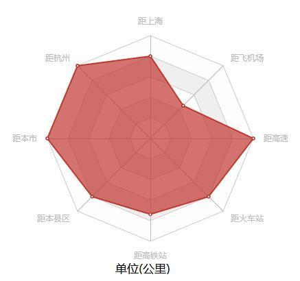 西湖云栖小镇地址,西湖云栖小镇视频