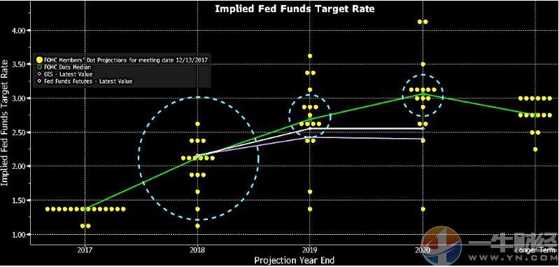 美联储黄金最新行情分析,今日美联储黄金交易