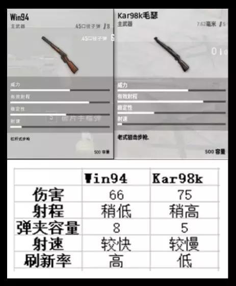 awmwin94m2498k巴雷特,win94狙击枪和98k现实中长什么样