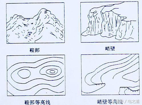 配电线路网络图识图顺序,配电图怎么看符号