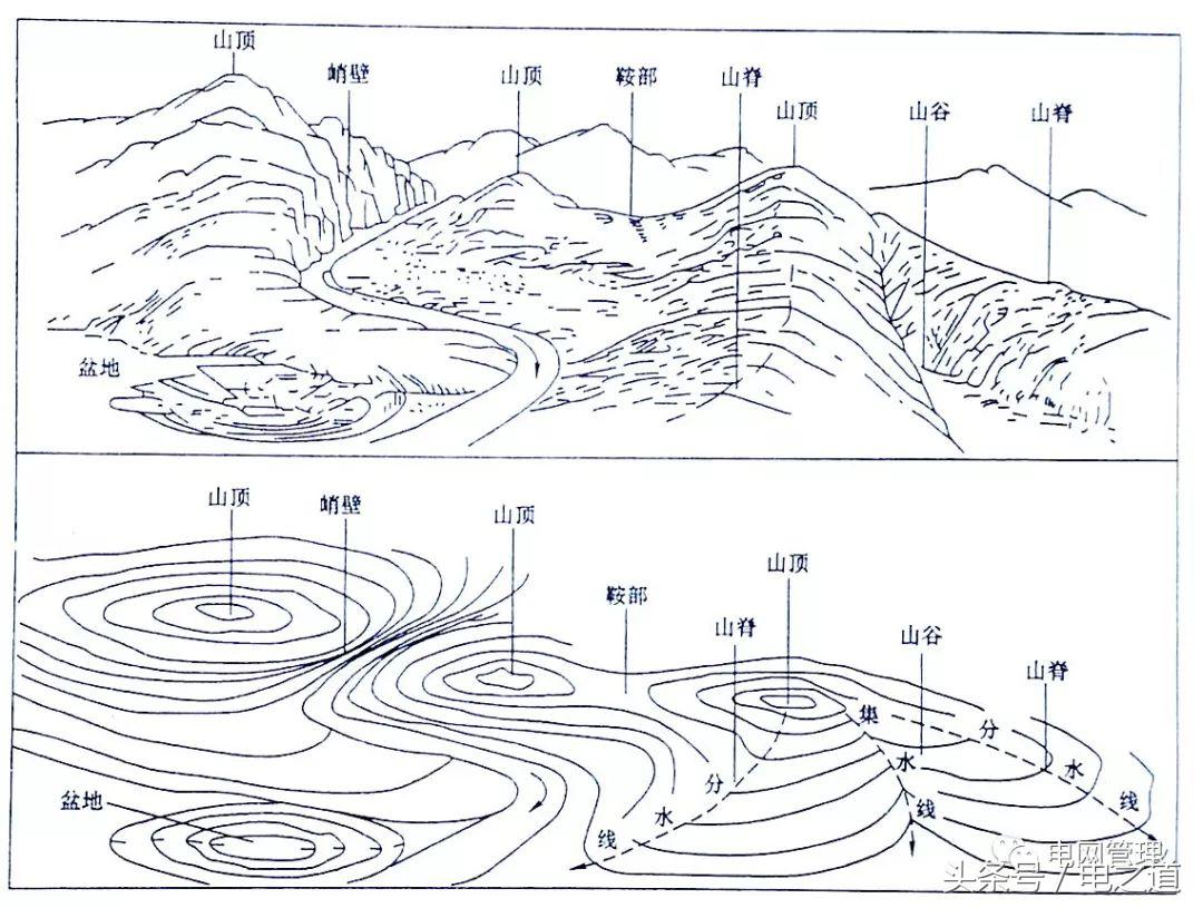 配电线路网络图识图顺序,配电图怎么看符号