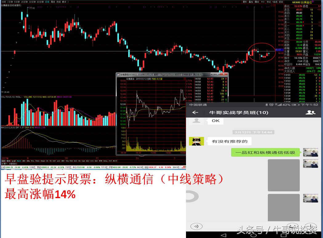 最新股市短线战法,次新股选股策略