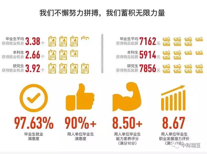 中财大金融硕士就业怎么样,中财金融专硕毕业后工作