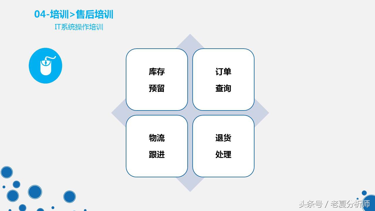 天猫旗舰店客服管理工作和制度PPT（原创）