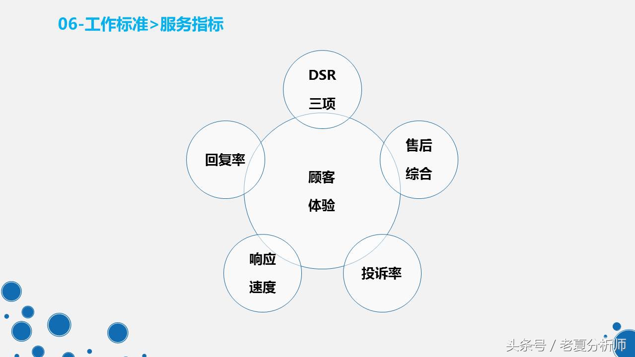 天猫旗舰店客服管理工作和制度PPT（原创）