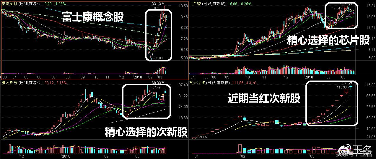 未来最好的金股,金股推荐排名