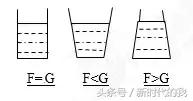 中考压力压强习题视频讲解,压力压强计算题专练