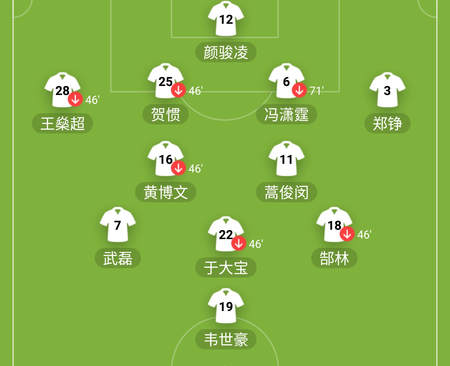 里皮评价山东鲁能13分出局,国足惨败1比5
