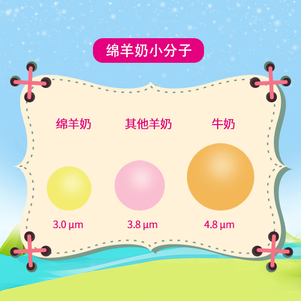 40岁妈妈喝的奶粉,如何选择好的羊奶粉呢