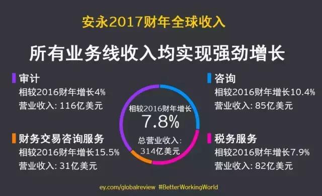 准备SLP的你,该重新认识下安永了