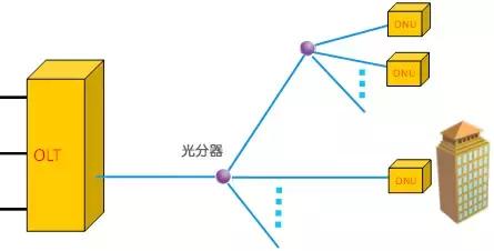 家里的网速特慢是什么原因,家里的网速慢是怎么了