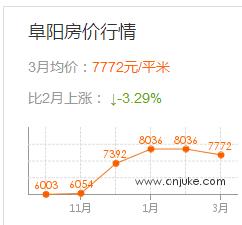 安徽省阜阳市经济,安徽省阜阳市