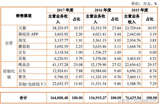 御家汇面膜前景,御家汇面膜