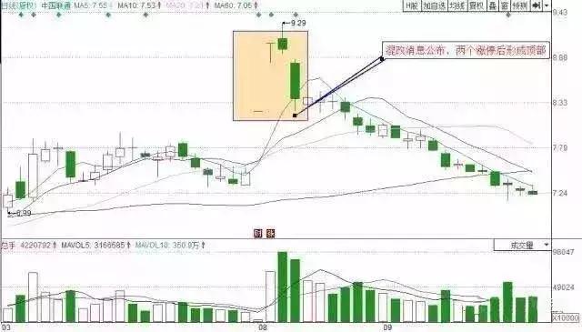 如何判断市场的顶部和底部,炒股如何及早捕捉市场热点