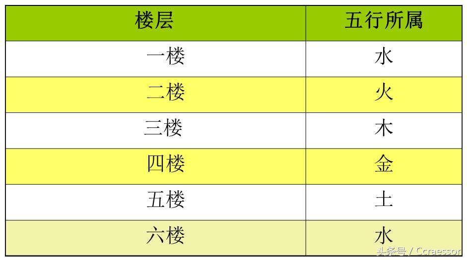 选楼层看生肖还是看五行,选楼层根据生肖选还是根据五行选