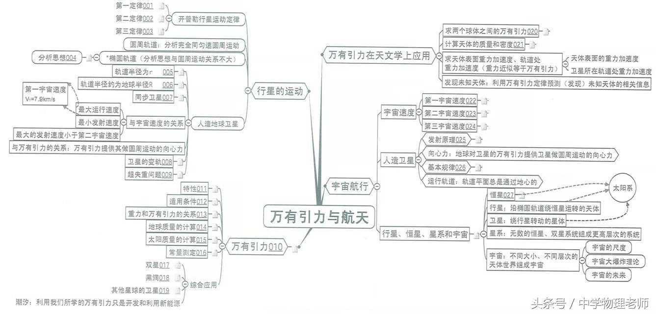 高中物理22个经典模型汇总图,图解高中物理全套视频