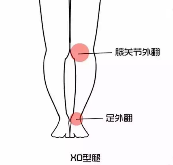不管XO，轻松几个动作让你收获一双“维秘腿”！