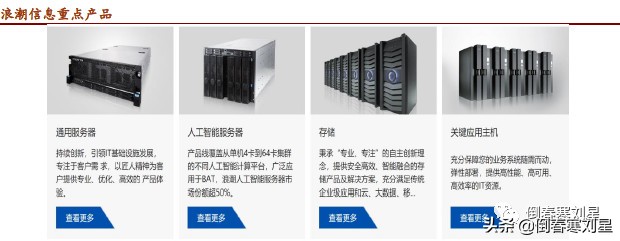 成妖股的必要条件,成妖基本条件