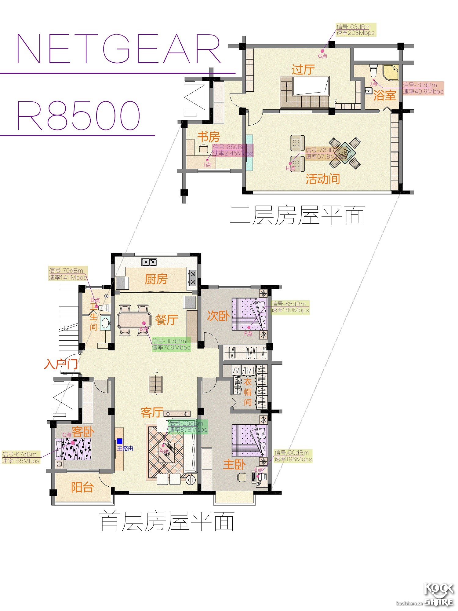 Koolshare2018开年大戏——五款市售Mesh设备横评！
