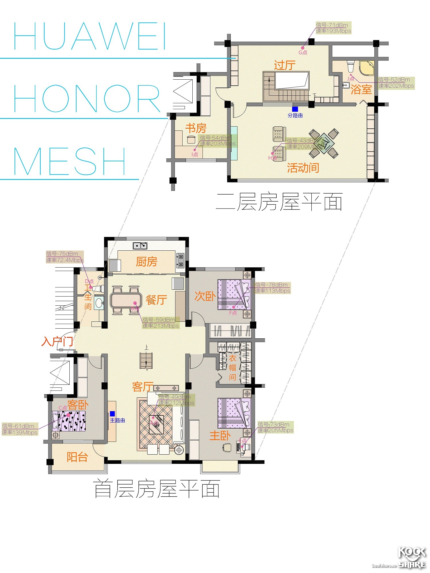 Koolshare2018开年大戏——五款市售Mesh设备横评！