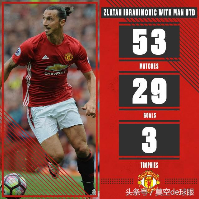 伊布的巅峰时刻,伊布巅峰时期66球全过程