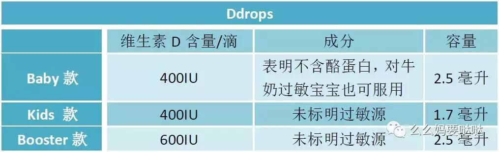 网红维生素D补充剂究竟选谁好？么妈测评告诉你！