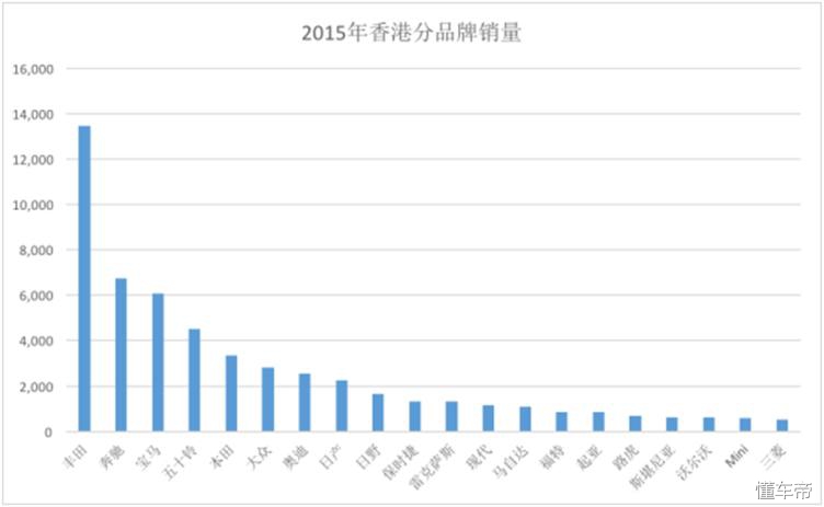 为什么香港人喜欢买日系车,为什么香港买车比大陆贵