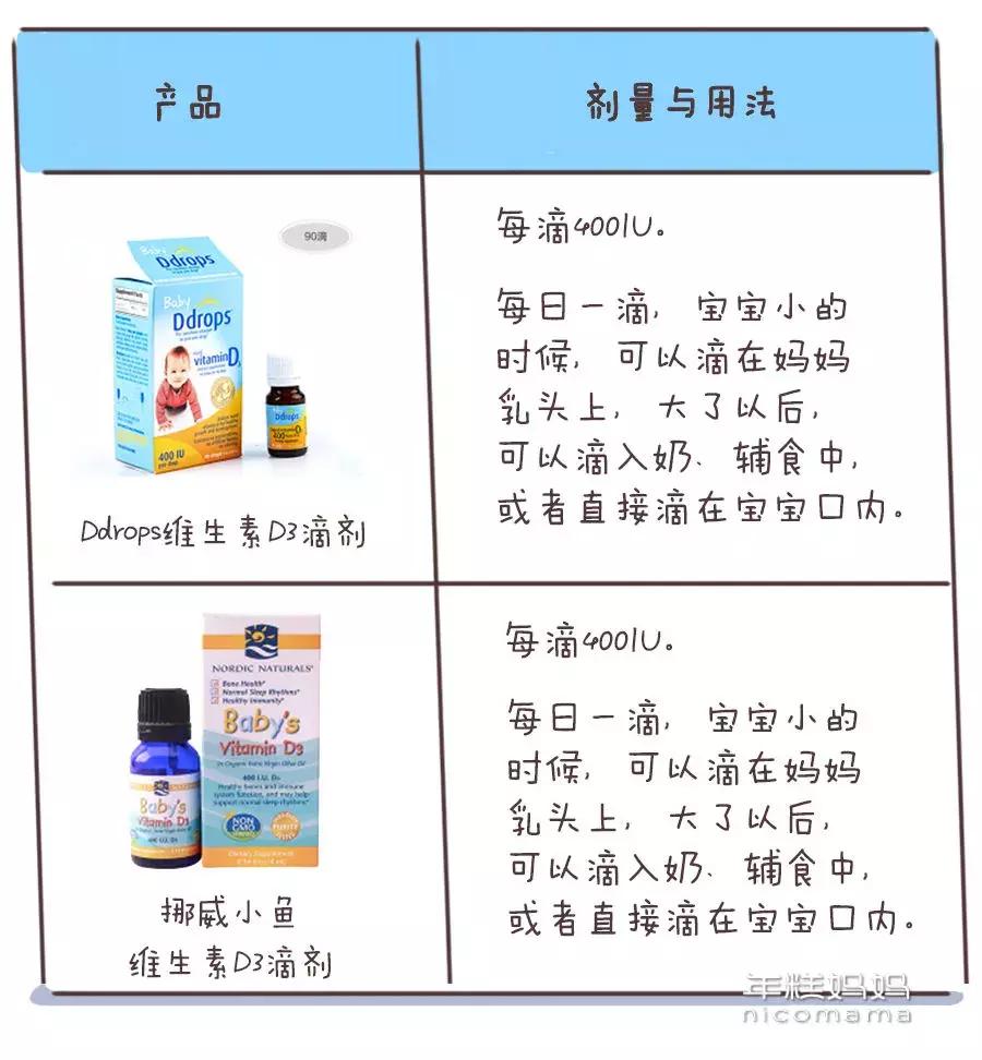 鱼油和鱼肝油ad的区别,鱼肝油和维生素ad的区别儿童