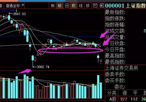 期货做多信号,做多信号