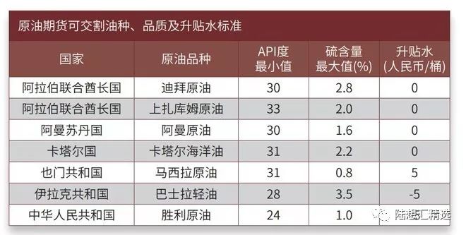 中国原油期货今日上市,中国原油期货市场的最新资讯动态