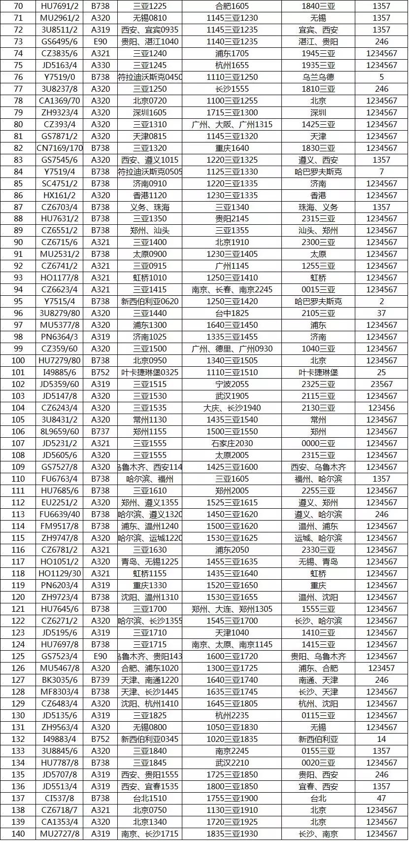 南郊机场至三亚凤凰机场时刻表,三亚凤凰机场今日航班