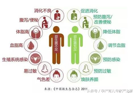 拉肚子益生菌停么,拉肚子湿疹