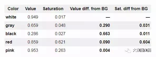 python图片处理教程,python自动扫描二维码程序